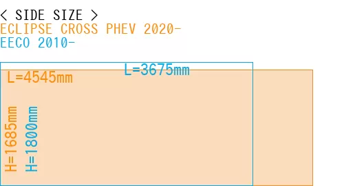 #ECLIPSE CROSS PHEV 2020- + EECO 2010-